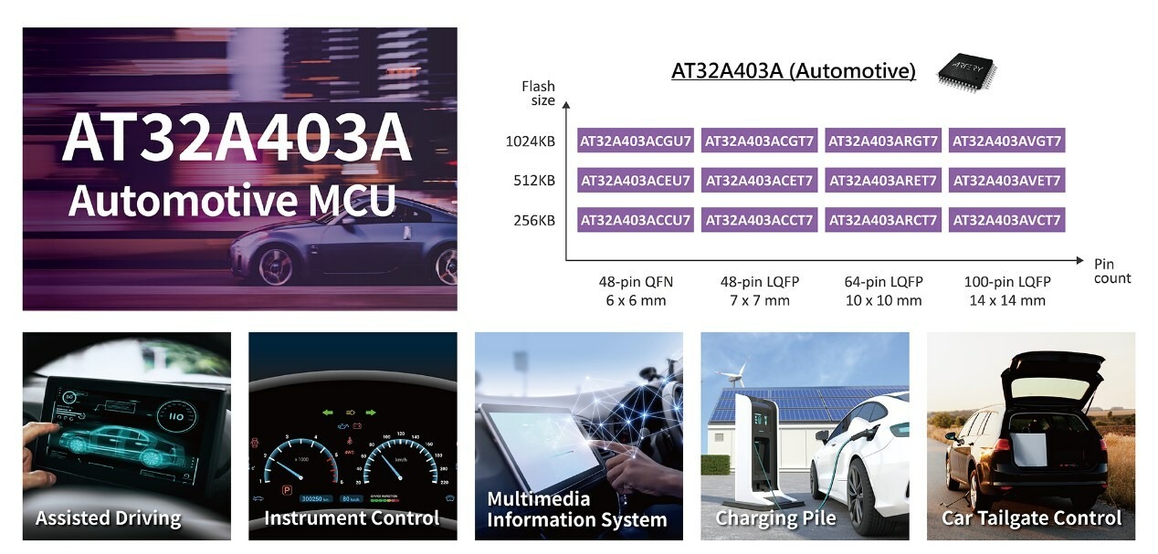 Artery Marks Entry Into Automotive MCU Market With AEC-Q100 AT32A403A ...