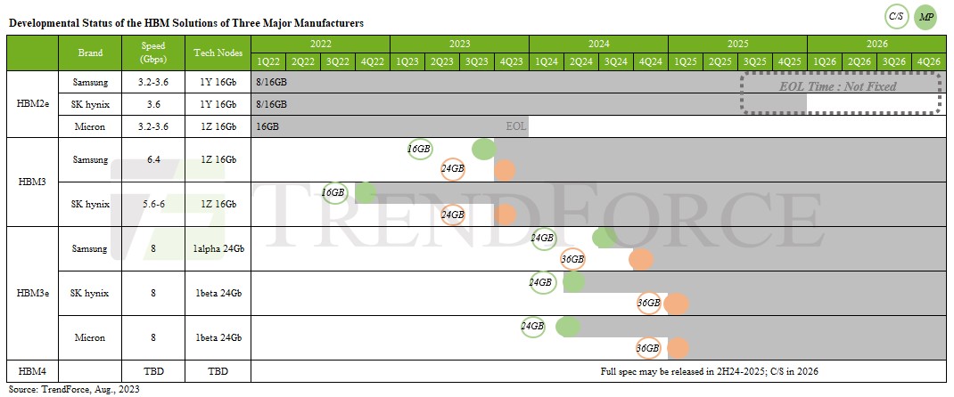 High Bandwidth Memory (HBM) and FPGAs - Planet Analog