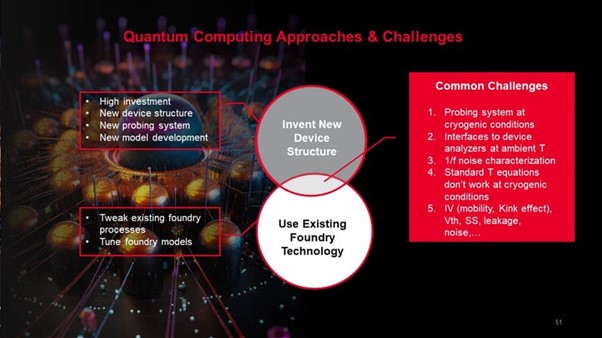 Oppenheimer, Quantum Computing, and Device Modeling - EE Times Asia