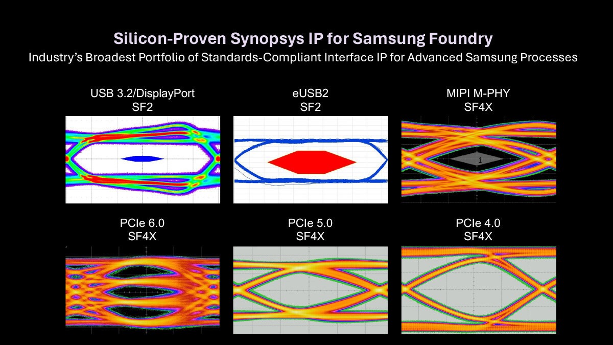 Synopsys Ai Driven Design Flows And Ip Now Certified On Samsung Advanced Sf2 Process Ee Times Asia