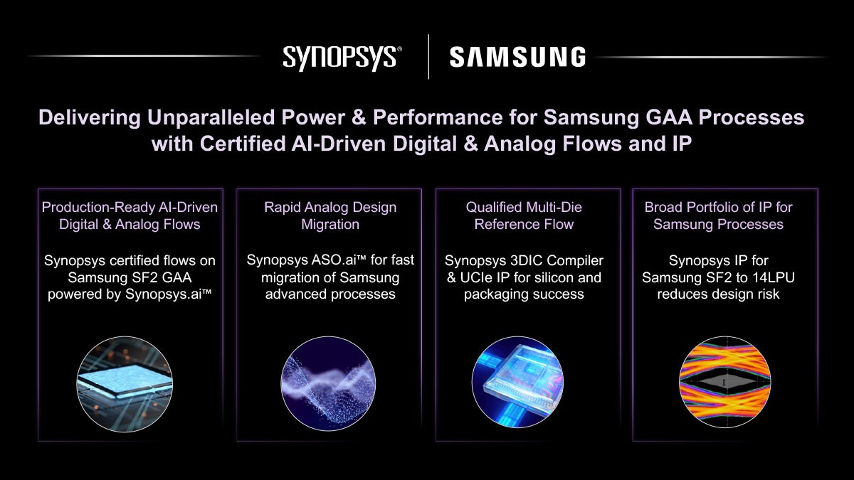 Synopsys AI-driven Design Flows and IP Now Certified on Samsung ...