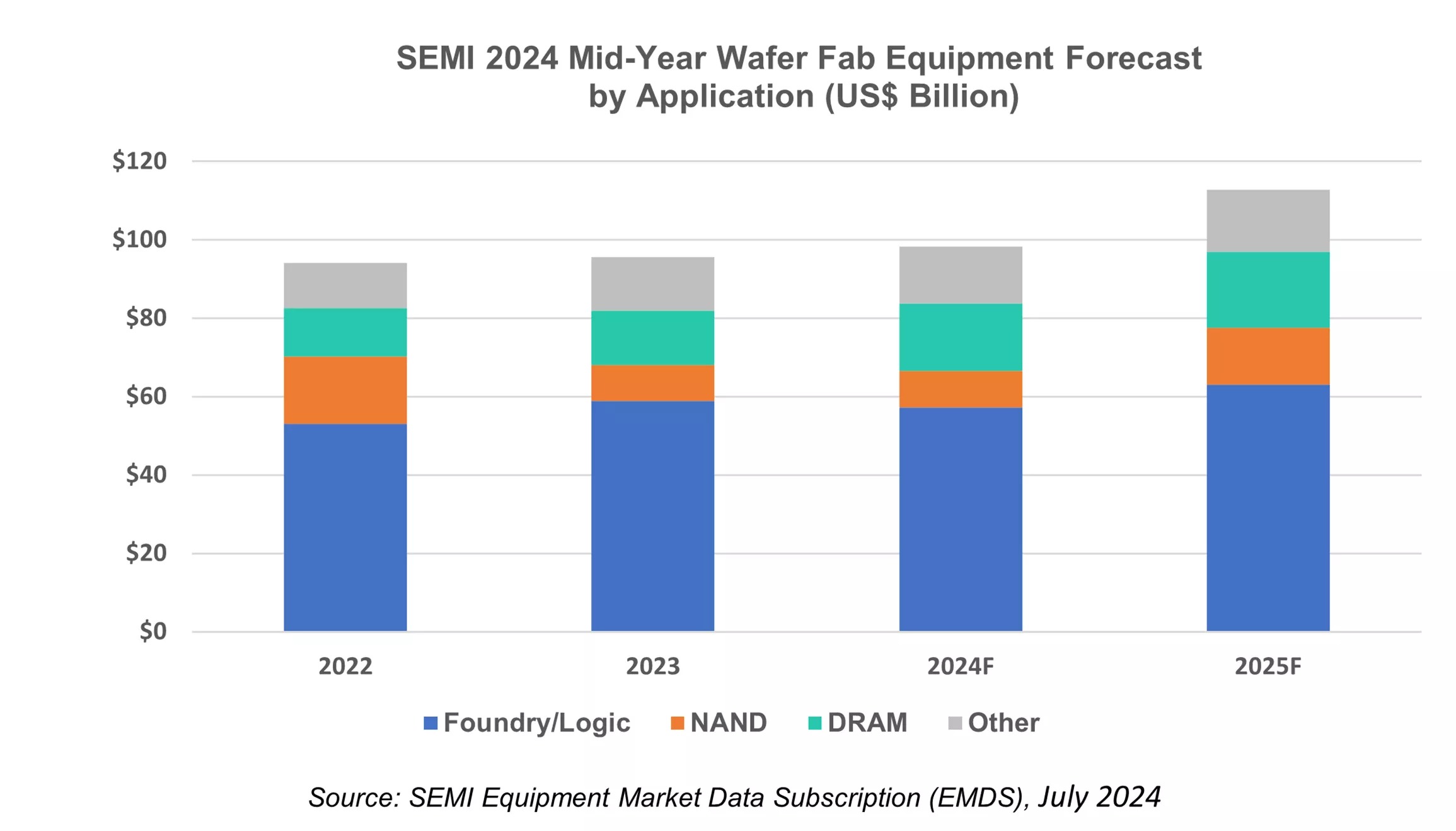 SEMI-emds-2.jpg?w=2310