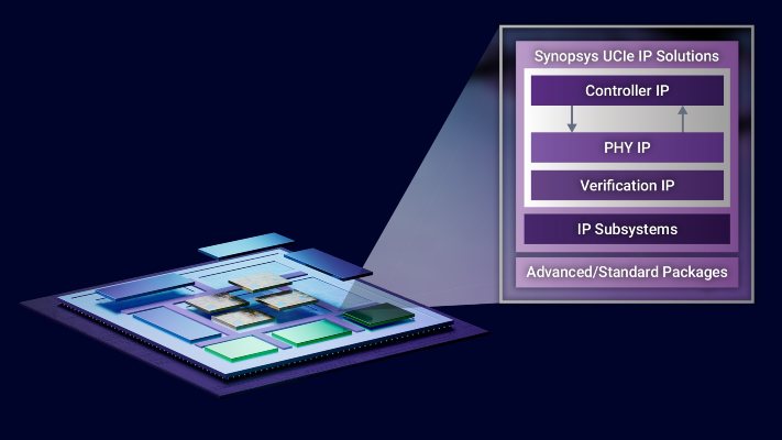 Synopsys IP Enables Maximum Bandwidth for Die-to-Die Connectivity - EDN ...