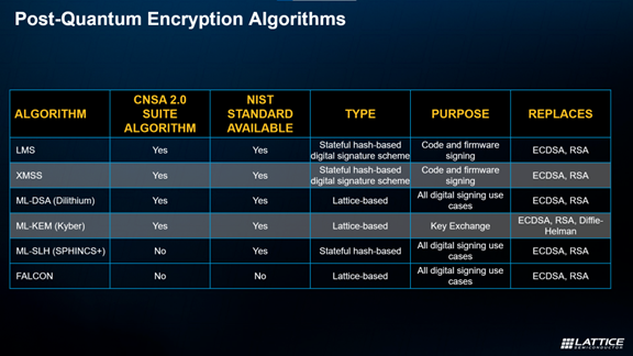 Quantum-Proof Your Systems: A Deep Dive into NIST's PQC Standards - EE ...