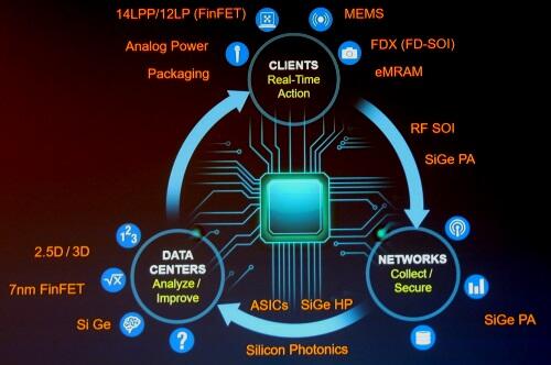 7 Views Of Globalfoundries In 2017 - EE Times Asia