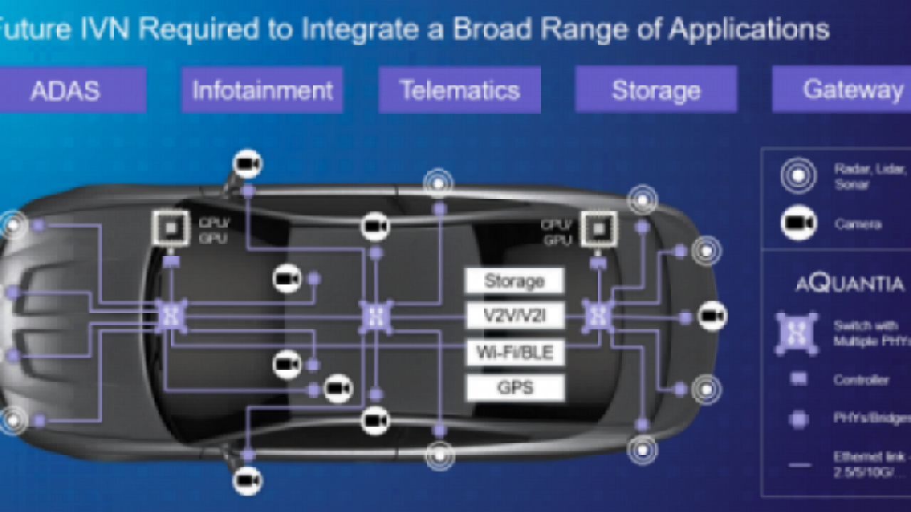 Autonomous Vehicles Driving New Data Interfaces - EE Times Asia