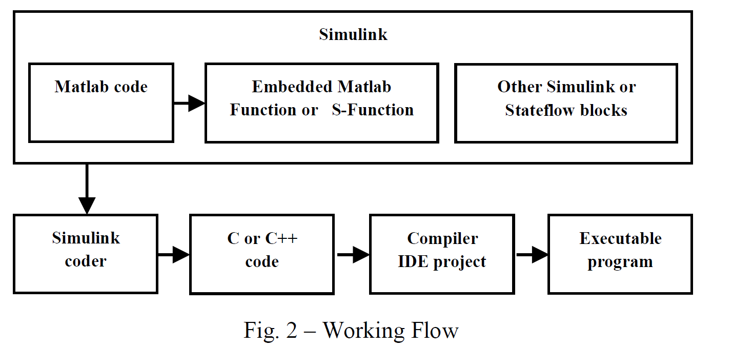 Interactive A/D mixed signal modeling via Foreign VHDL/Verilog C - EE Times  Asia